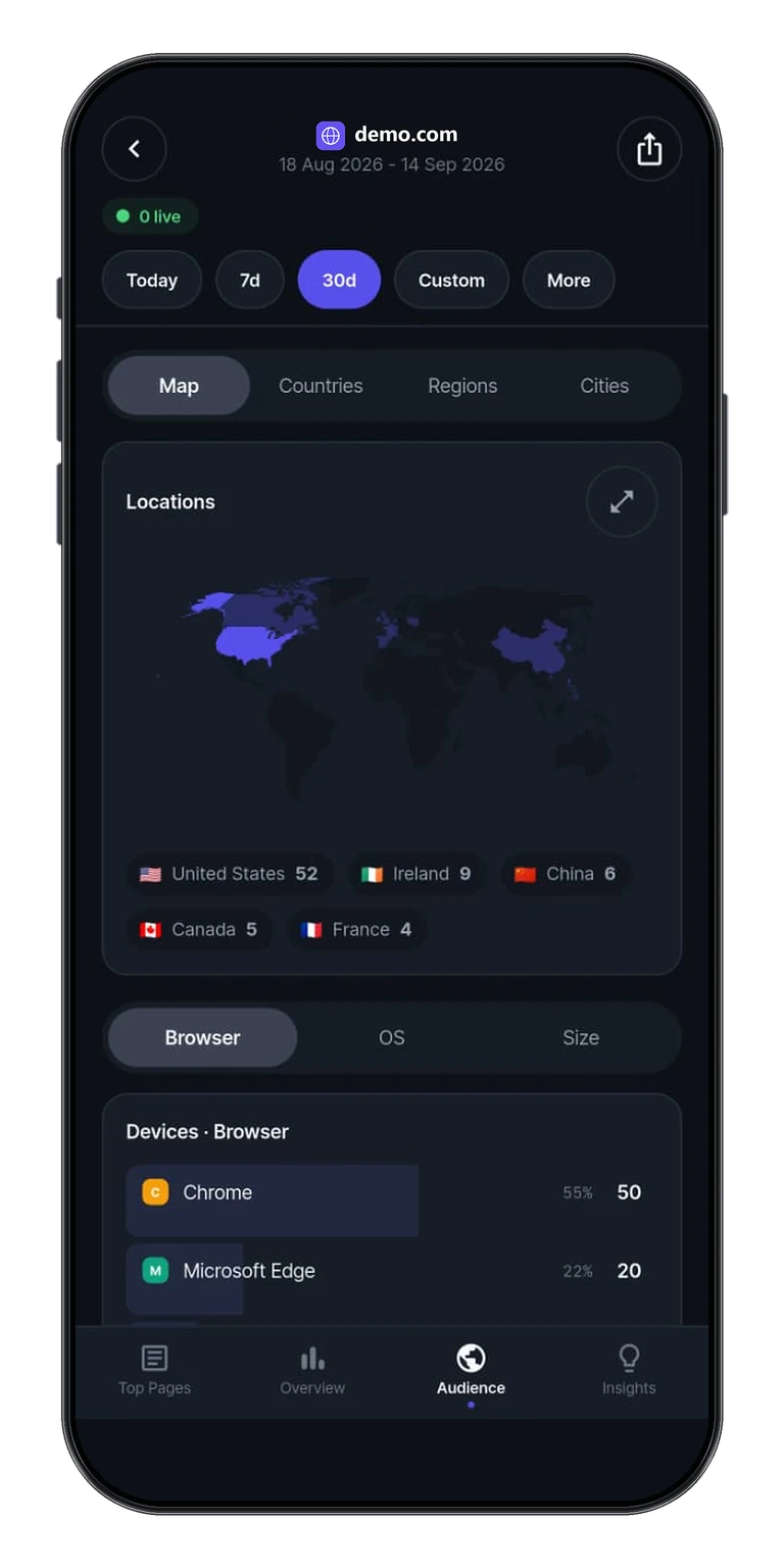 Tracksible app audience report with visitor locations and browser breakdown