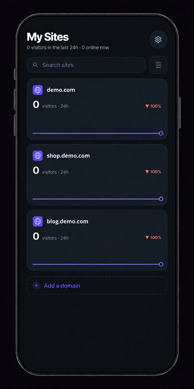 Tracksible site switcher preview with multiple websites